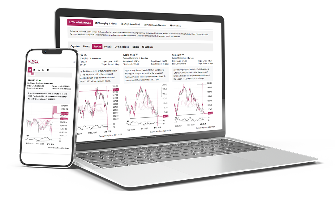 NXG Markets and Autochartist